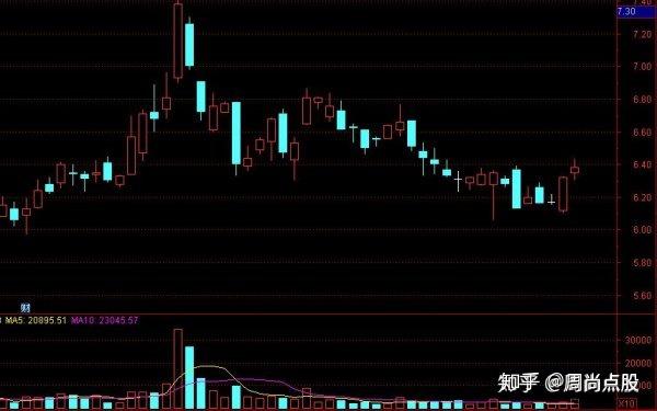 为什么一只股票出现许多卖出的单子股价却上涨了? - 知乎
