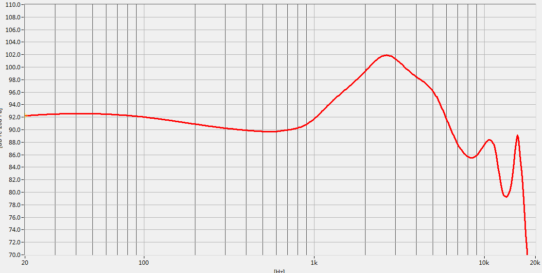 Er4xr Graph 如何评价Etymotic Research新推出的er4sr/er4xr? - 知乎