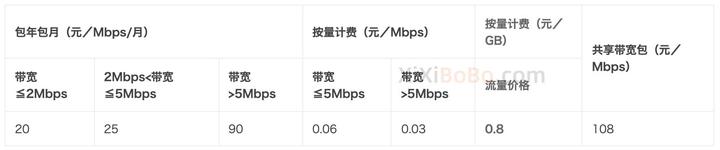 腾讯云短信怎么使用流量上网 腾讯云短信怎么使用流量上网
