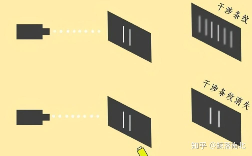 虚拟世界:人类活在虚拟世界的可能性有多大?它的底层运行机制是什么?(上) - 知乎