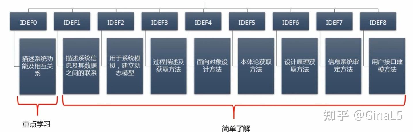 三级数据库考点|第二章需求分析 - 知乎