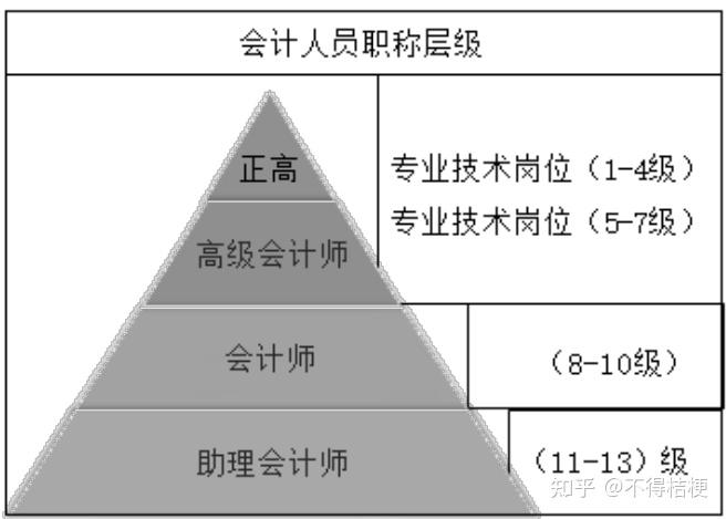 高级会计师备考最强攻略(一篇足够) - 知乎
