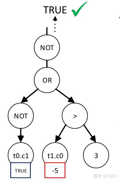 Testing Database Engines via Pivoted Query Synthesis 论文阅读 - 知乎