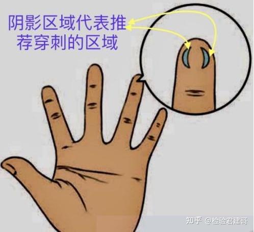 为什么采末梢血要用左手无名指？要去除第一滴血吗？ - 知乎