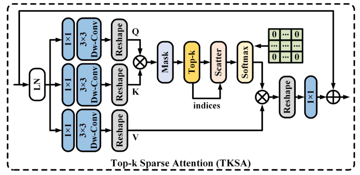 spark 读取tar.gz 文件_spark 如何处理tar文件-CSDN博客