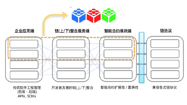 FST Network平台模组拼装规模化，可增加客户服务效率600% - 知乎