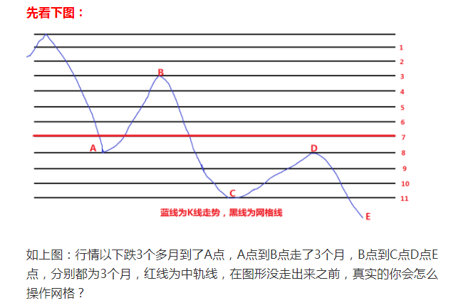 网格交易法之-半仓网格法-无限资金网格模式-也叫香农网格-香农半仓-市值动态平衡法-动态网格 - 知乎
