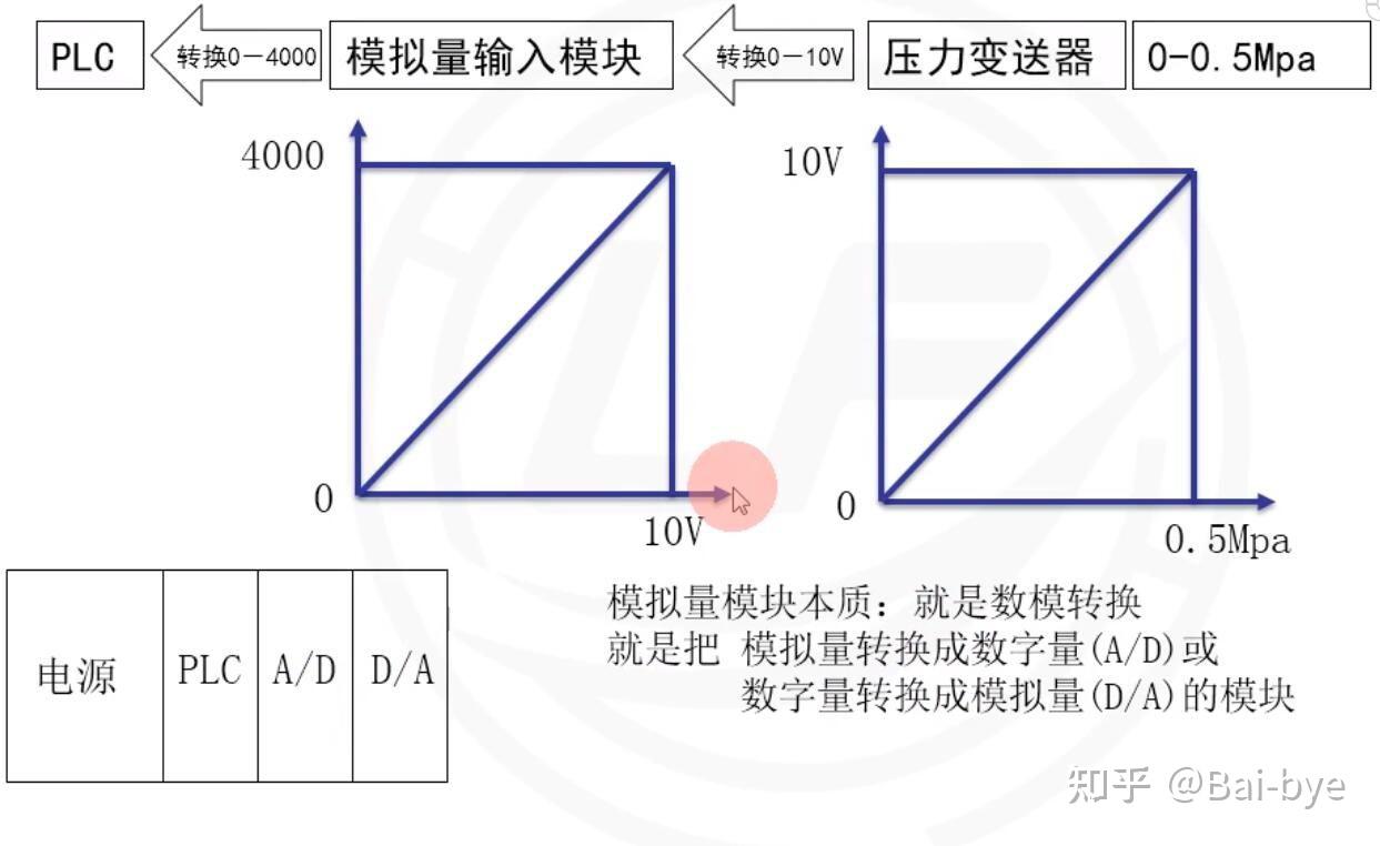 入门姊妹篇（二）：PLC有哪些用途，应用在哪些场景？ - 知乎