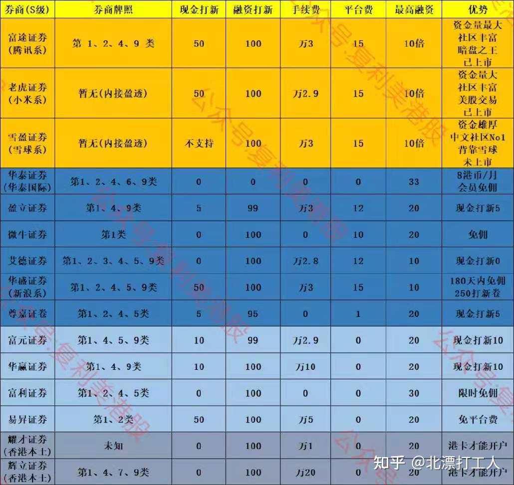 港股券商--最全实力评测- 知乎