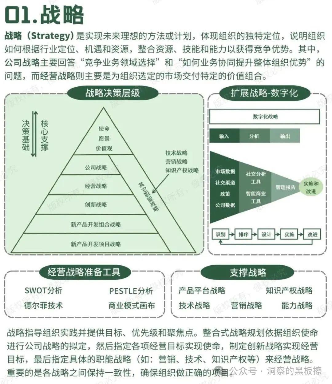 【64种思考模型合集-高清图+模型详解】涉及战略、营销、产品、组织、逻辑（干货，值得收藏） - 知乎