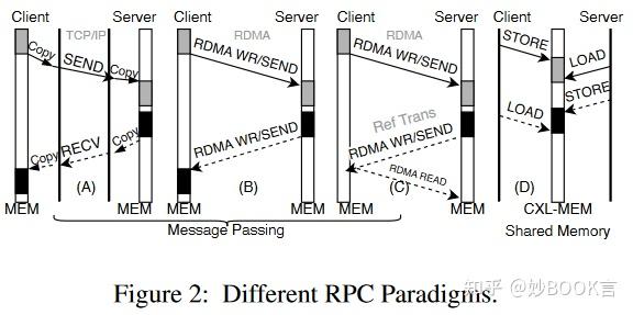 Pc Rpc Fml HydraRPC: RPC in the CXL Era——论文阅读 - 知乎
