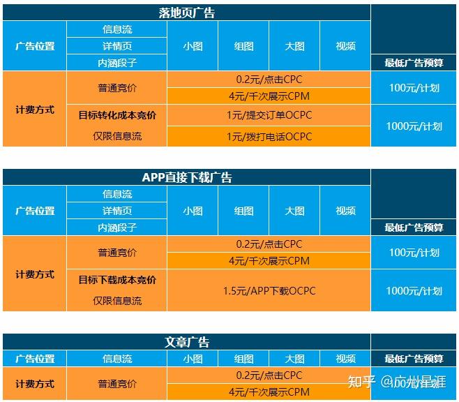 成都网站建设推广需要多少钱 知乎