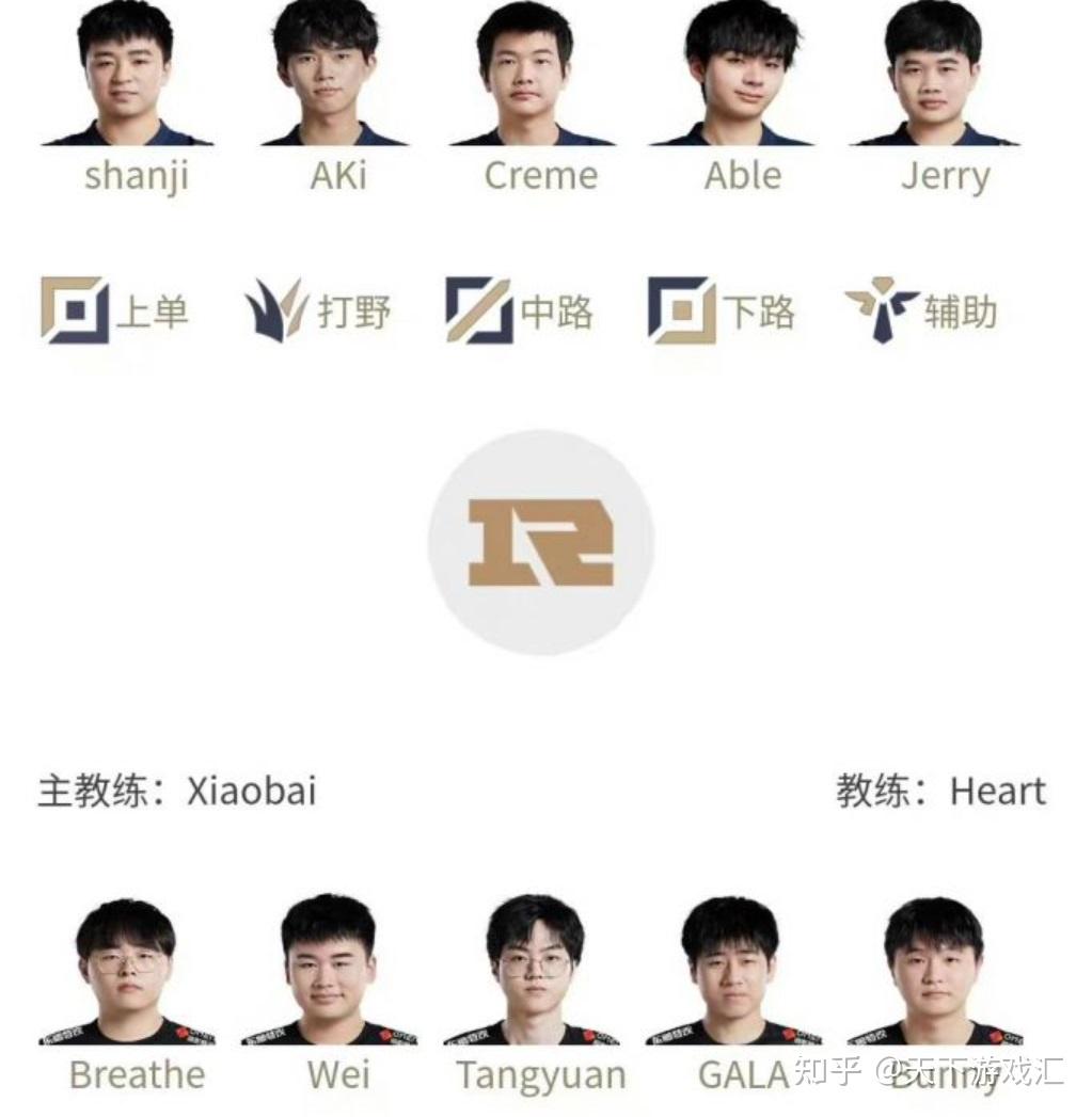 RNG首秀令人担心，首发阵容公开，老将全部缺席，将面临三大难关 - 知乎