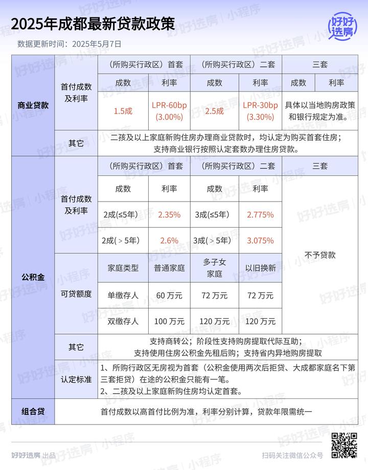 官宣!公积金利率,下调! - 知乎