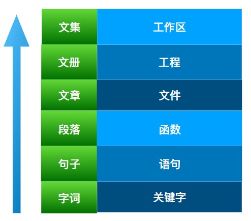 什么是脉冲?-什么是脉冲响应