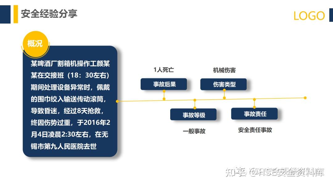 PPT |【课件】行为安全管理与安全意识培养(113页) - 知乎