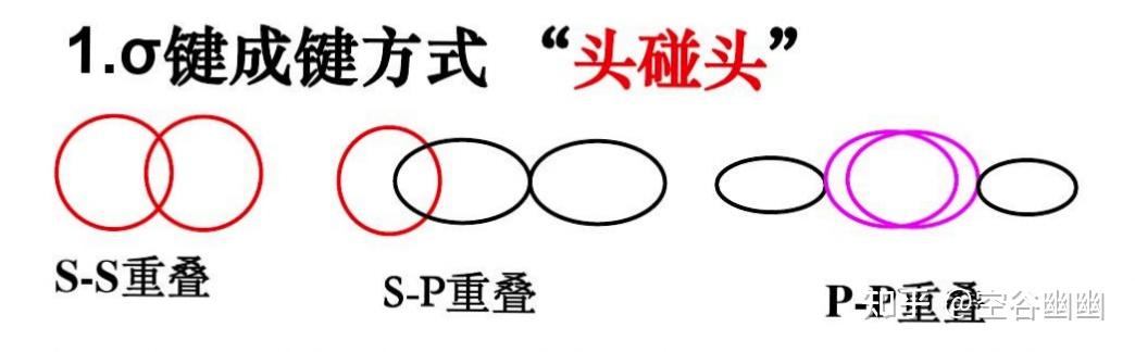 哪些因素影响化学键的键能? - 知乎