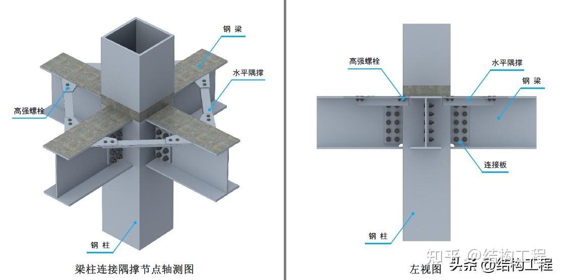 钢结构三维图集-框架结构(梁柱连接) - 知乎