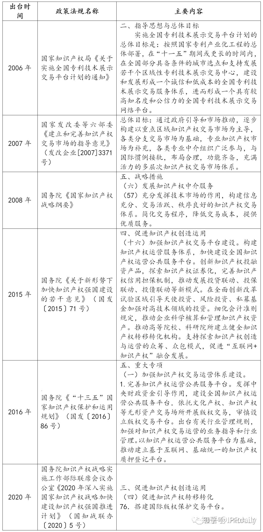 总结！「知识产权交易平台」的发展现状与未来展望初探- 知乎