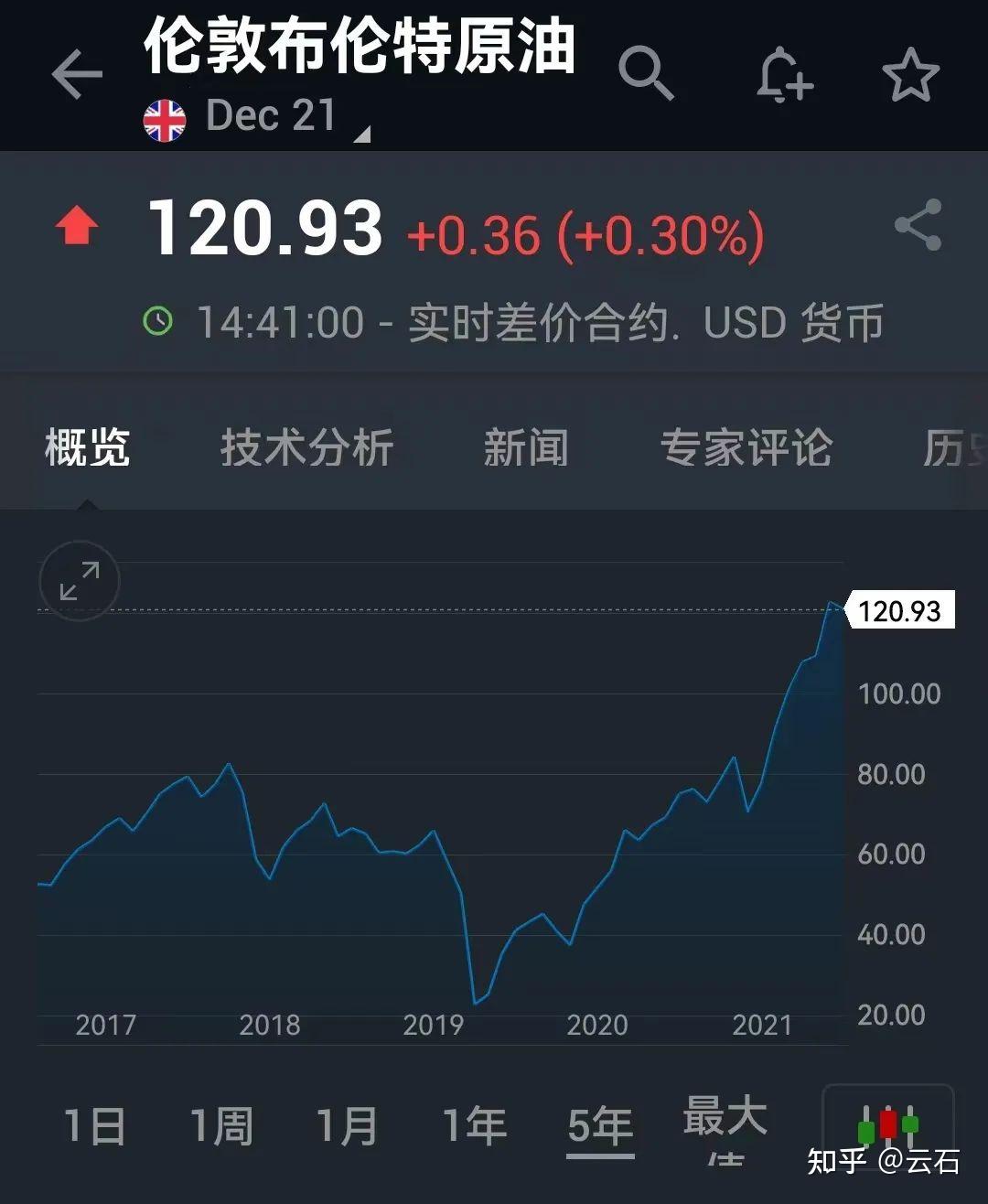 我们正站在世纪大通胀的开端- 知乎