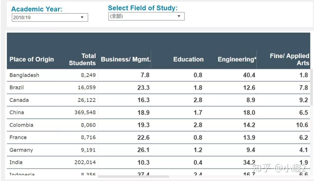 珠海留学动漫学费多少(珠海市东方文秘函授学校)