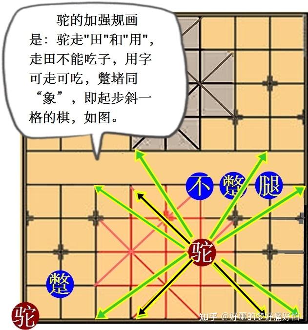 象棋红方必胜走法图片