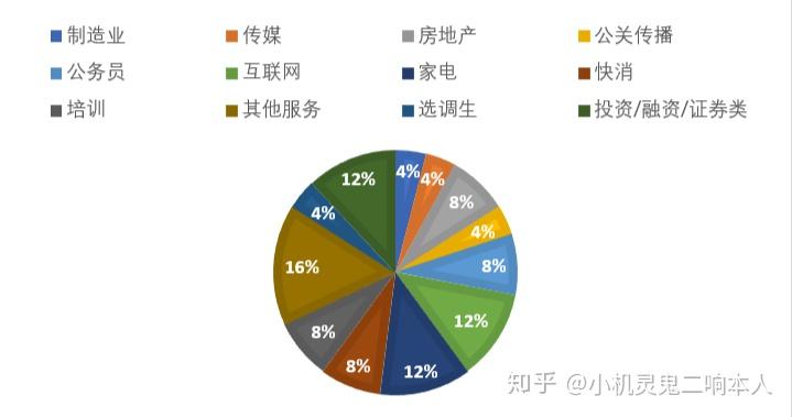 市場營銷專業目前2019年的就業形勢如何