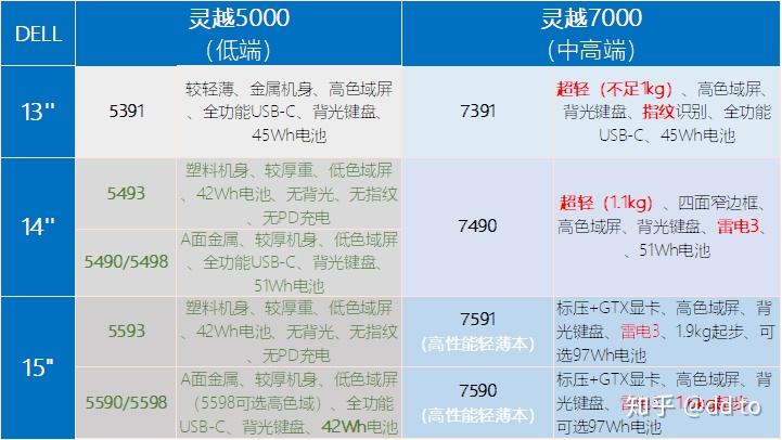 dell灵越5000配置图片