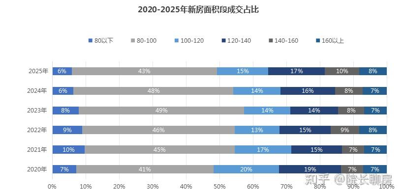 五大趋势确认!2026年重庆楼市开始大反攻! - 知乎