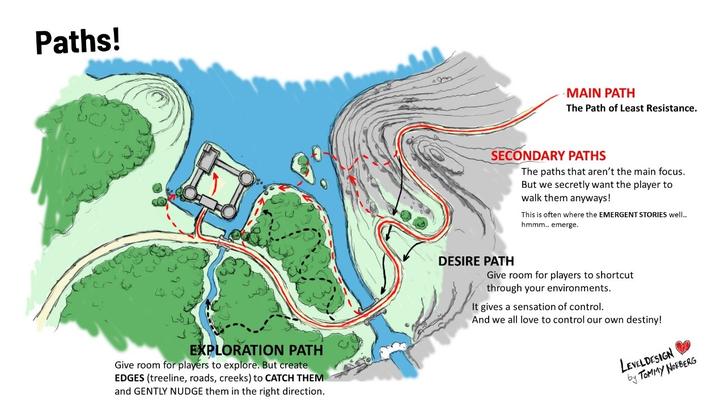 Path Less Design 游戏思考:什么是好的路线引导设计(Path Design) - 知乎