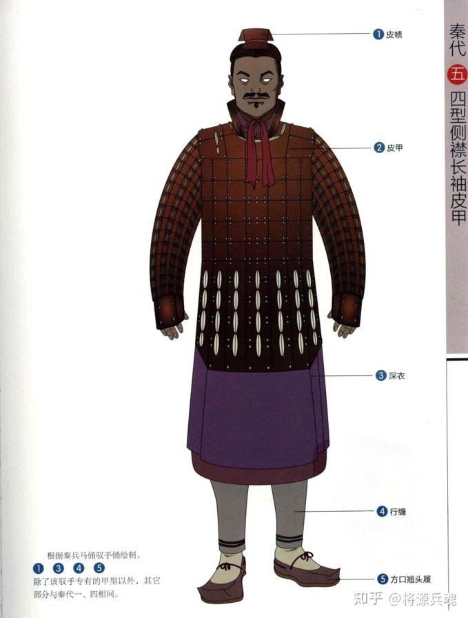 中国历代甲胄之秦代 - 知乎