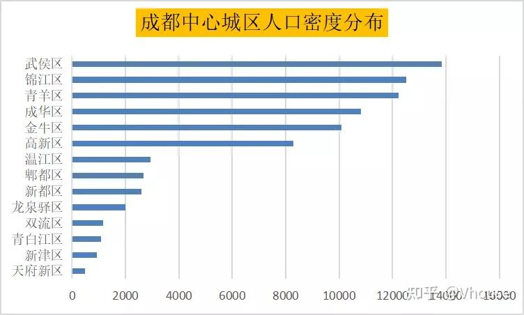 如何看待2021年5月26日成都宣布常住人口突破两千万