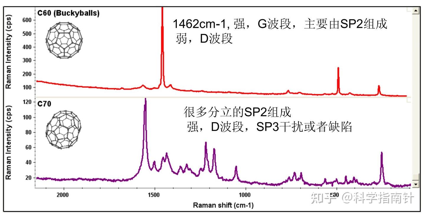一文带你看懂拉曼光谱 知乎 