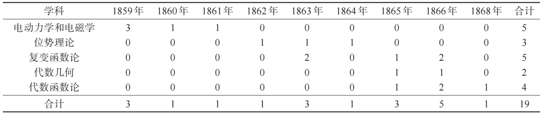 如何评价数学家古斯塔夫·罗赫(Gustav Roch)? - 知乎