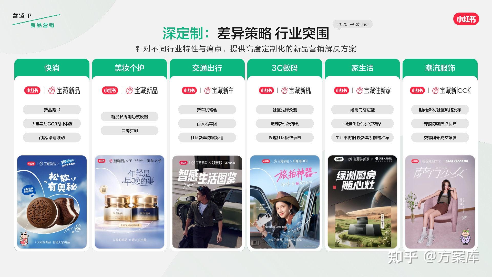 小红书发布2026营销IP通案 - 知乎