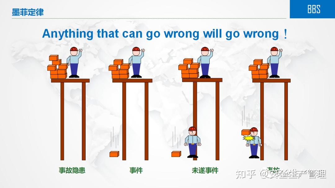 BBS行为安全管理(58页) - 知乎