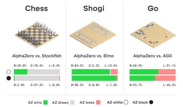 从 MCTS 到 AlphaZero - 知乎