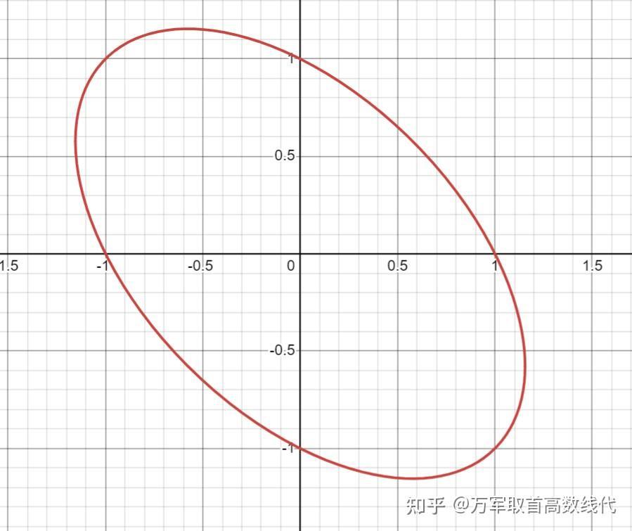 如何通过变换坐标系的方式证明这个曲线是椭圆?书写怎么写?