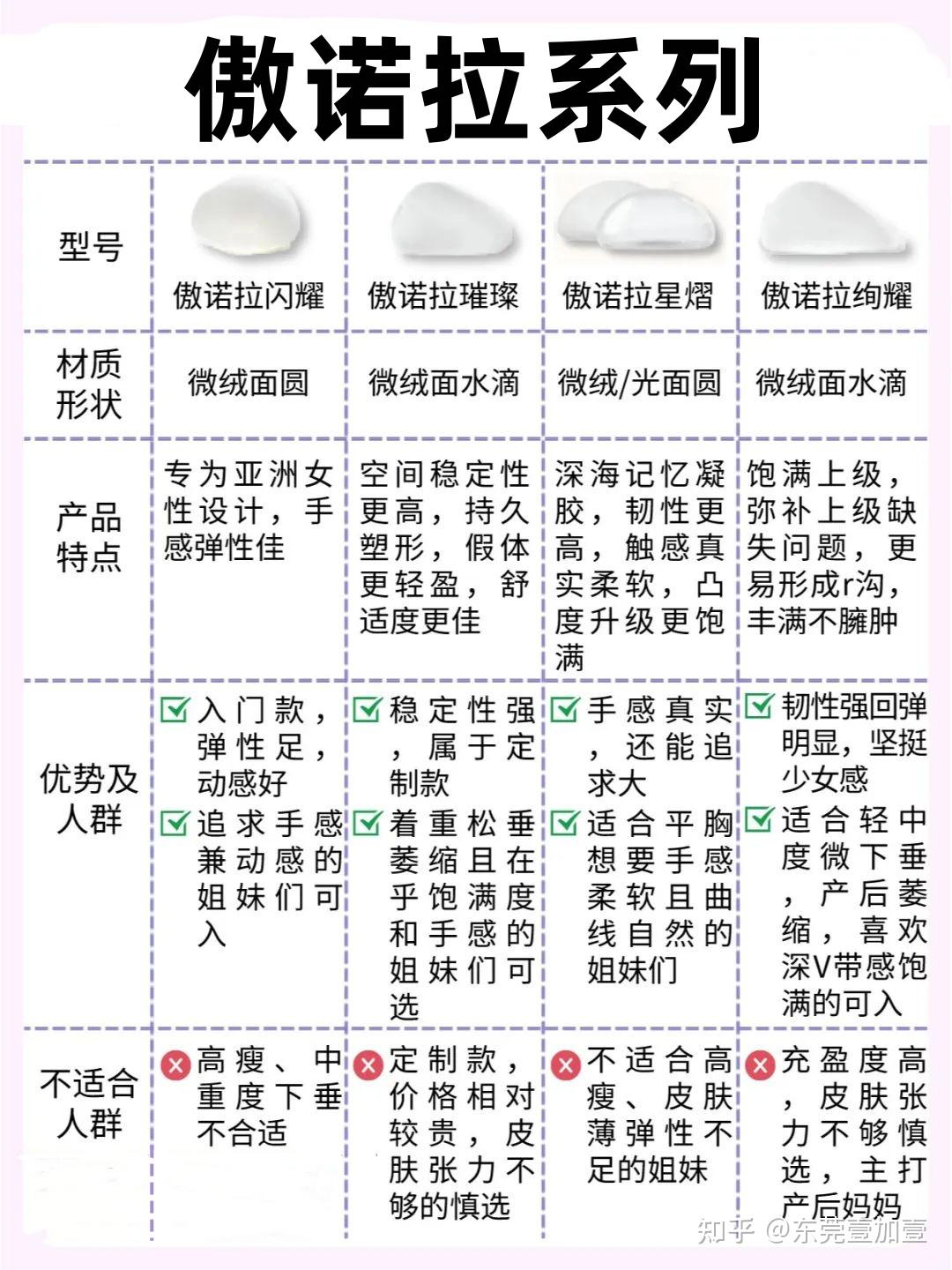 傲诺拉三个系列图片