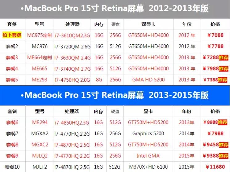 苹果macbookpro哪个型号性价比高