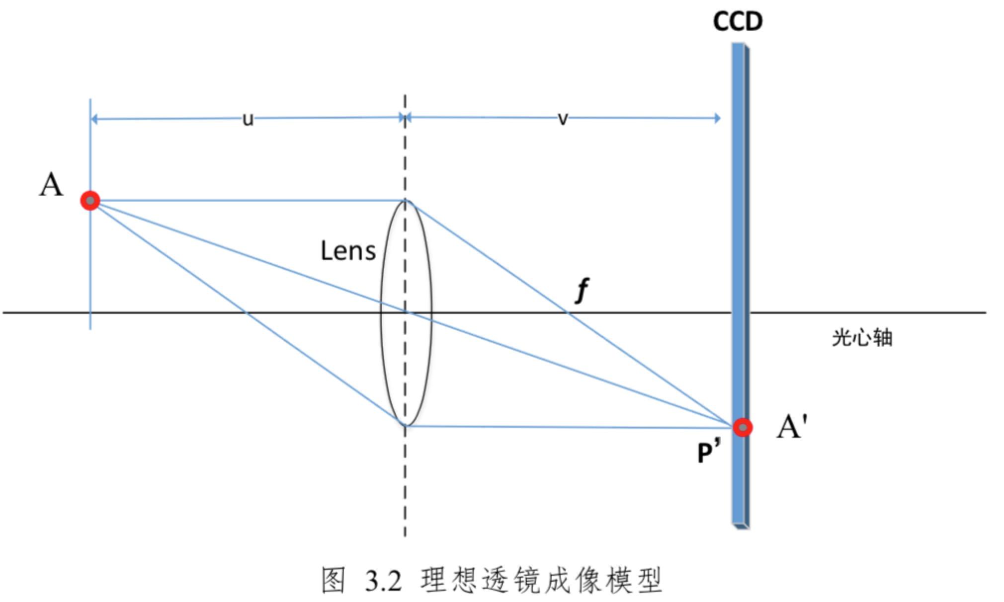 手机是如何实现自动对焦的? - 知乎