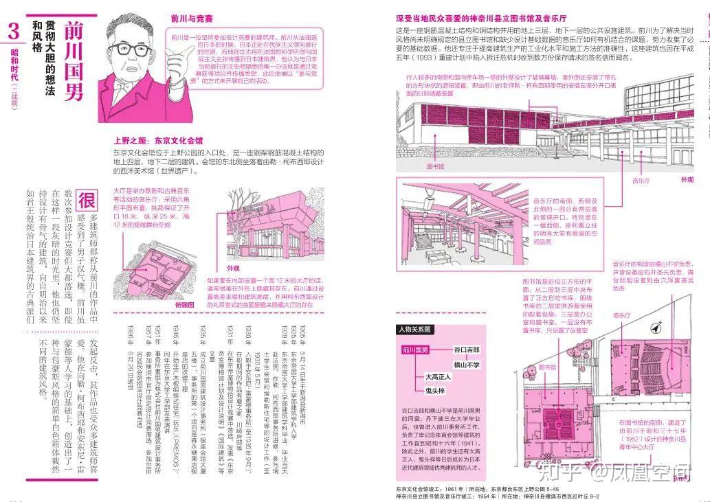 日本有哪些建筑设计大师？他们都有哪些代表作品？ - 知乎