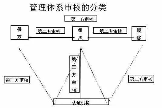 内审不符合项作业指导书未提供原因一般怎么写? - 知乎