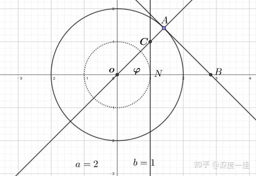 9.4 双曲线的参数方程 - 知乎