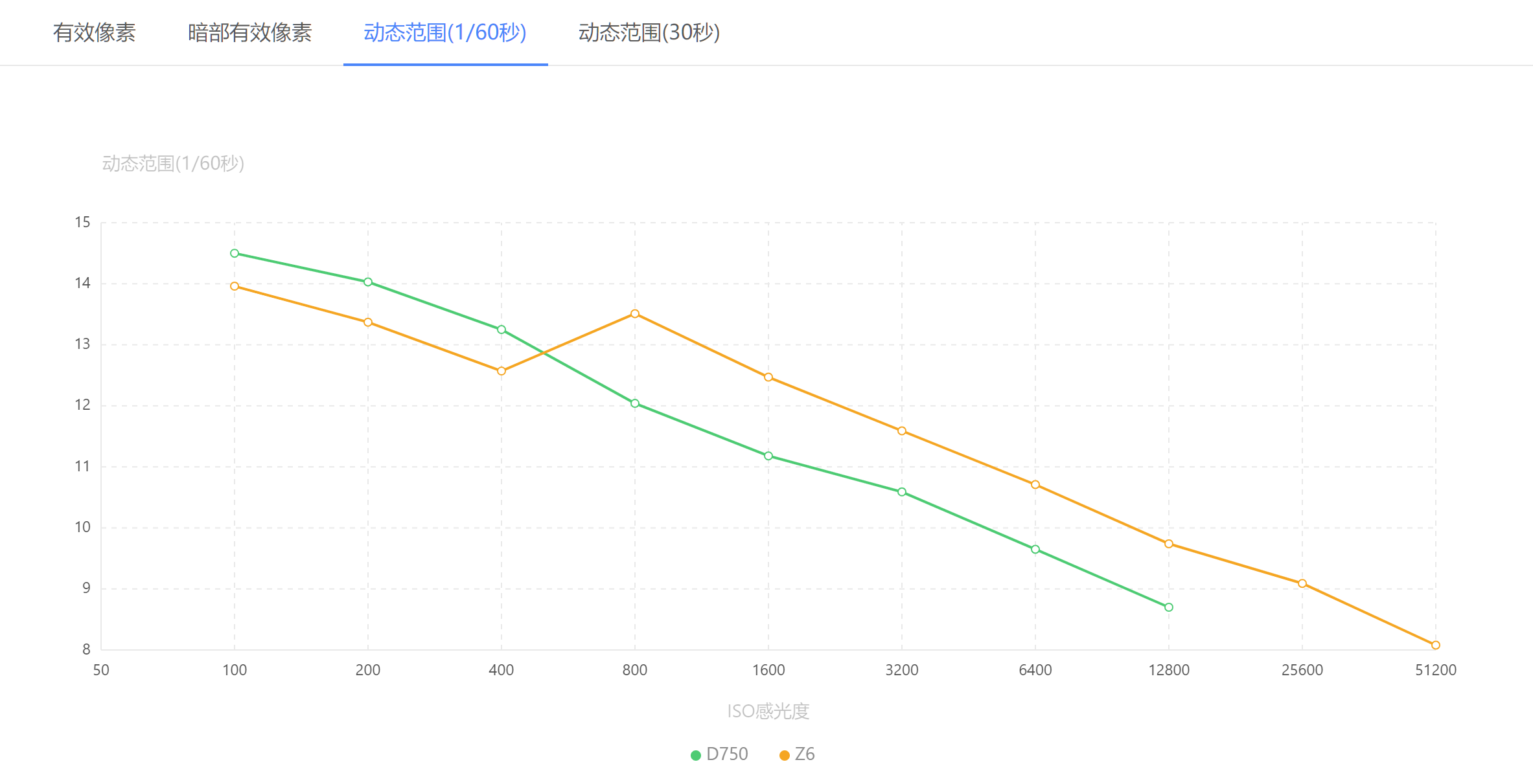 Sigma收購鏡頭