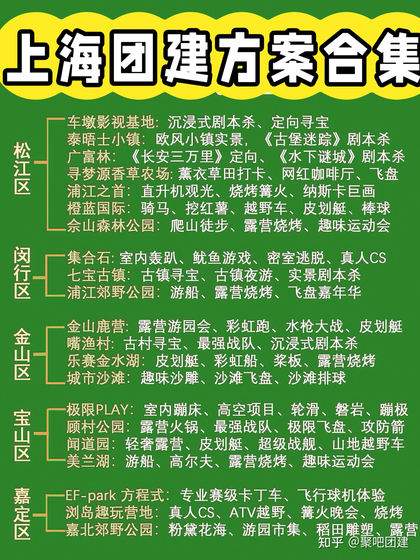 🔥上海一日团建攻略|40+宝藏地+玩法合集 HR抄作业不踩雷 - 知乎