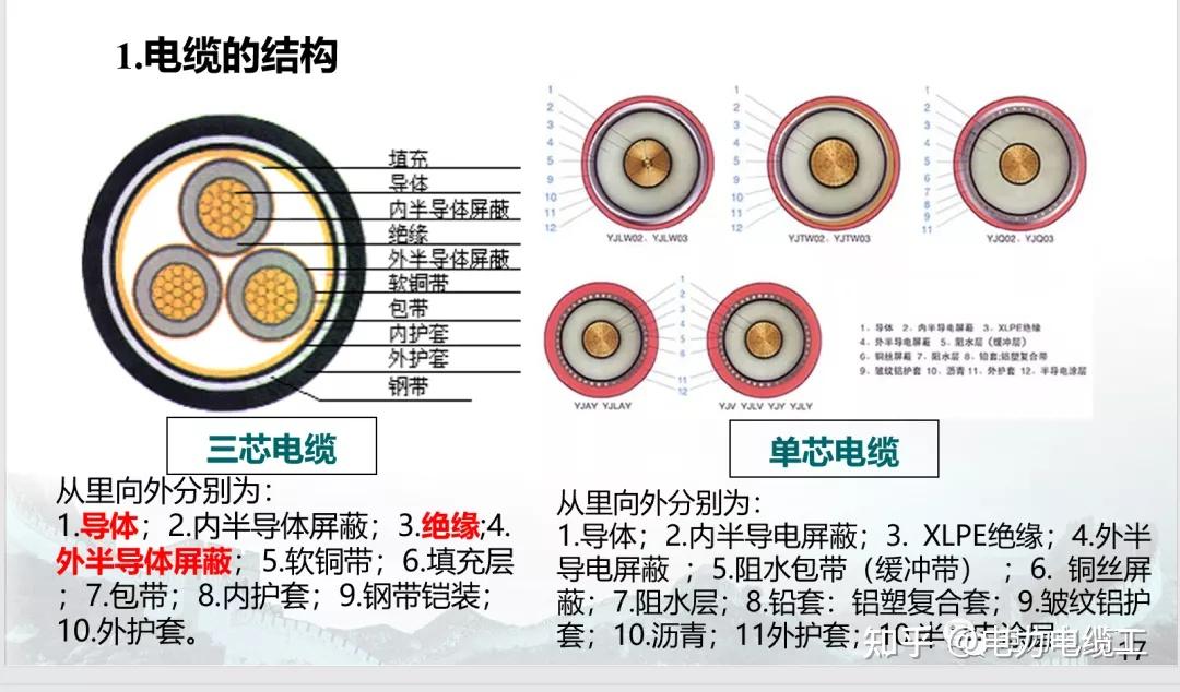 超导电缆结构图片