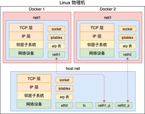 Unix Netui Linux 命令详解:nmtui 命令 - 文本界面网络设置 - 知乎
