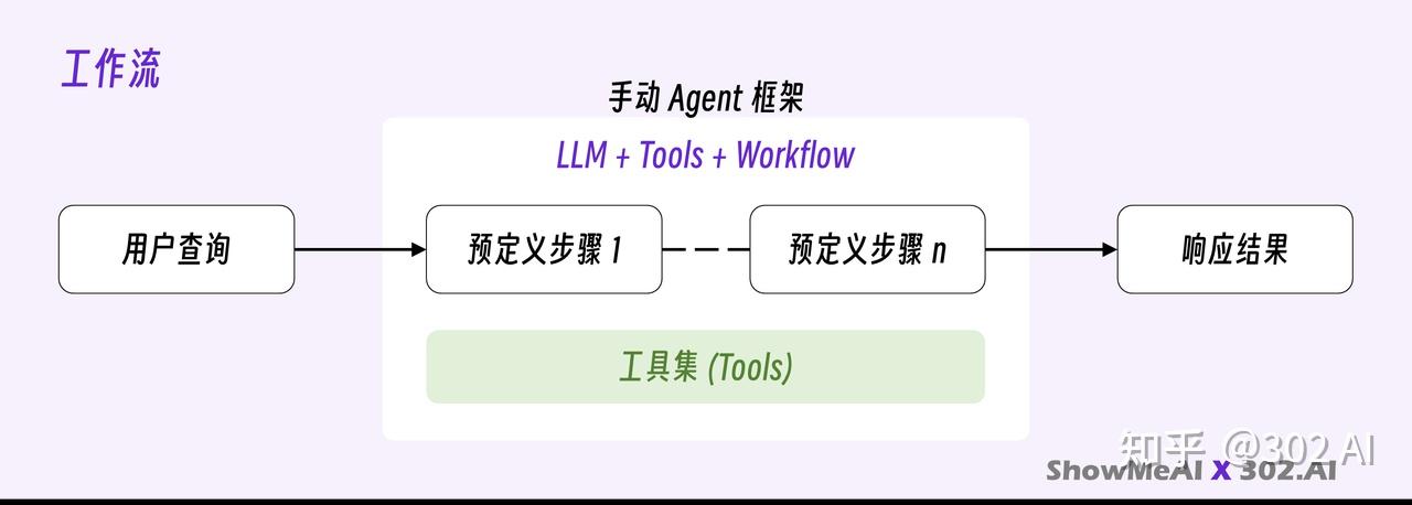 如何通俗的介绍什么是Ai agent?
