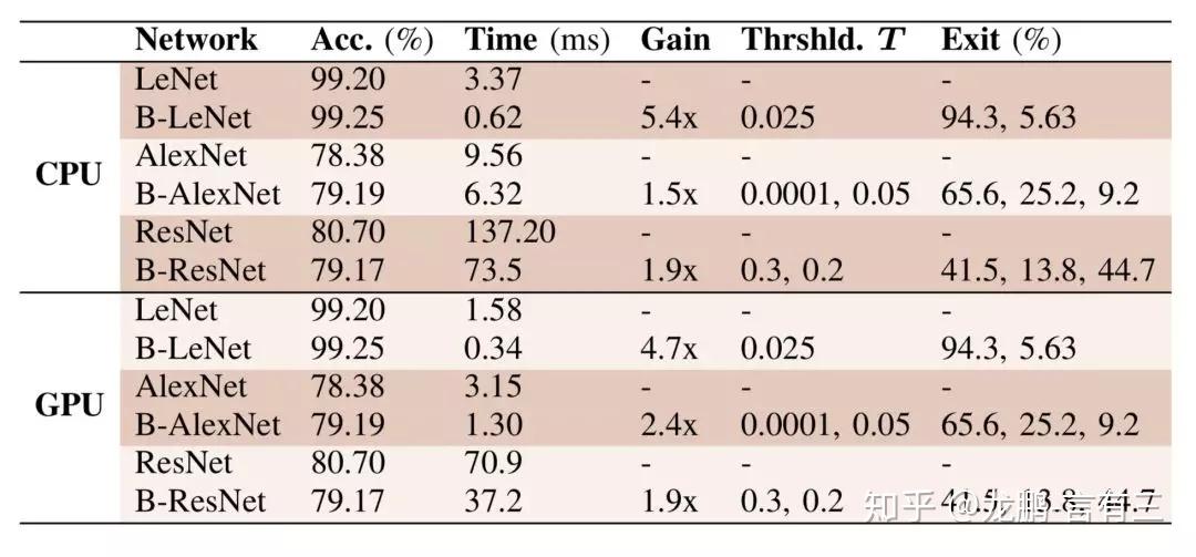 卷积神经网络有哪些大胆又新奇的网络结构？
